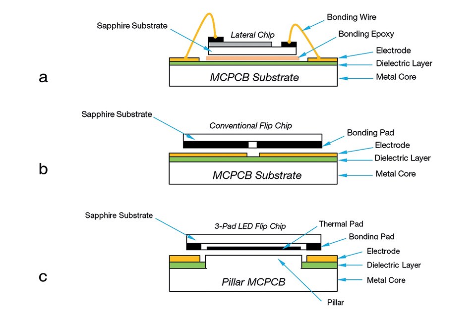 FLIP CHIP LED.jpeg