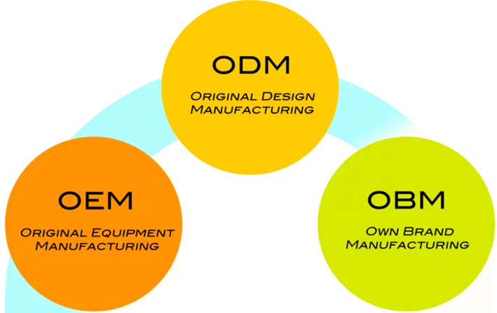 OEM ODM.png